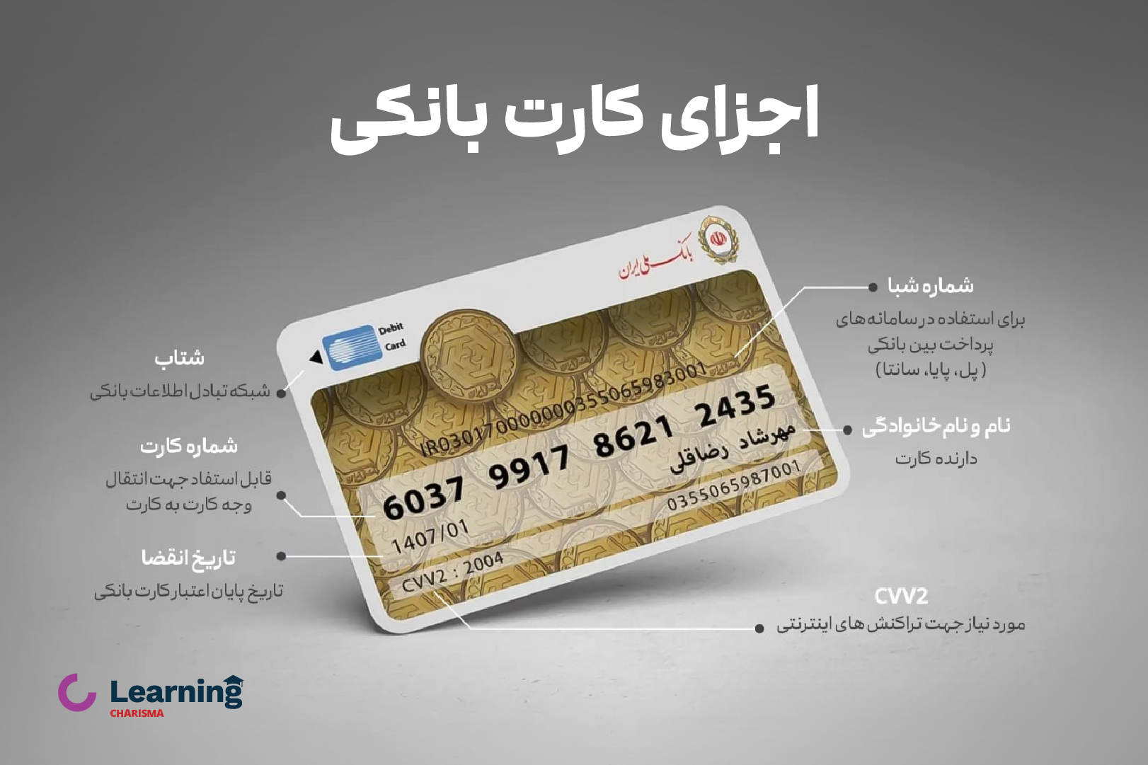 اجزای کارت بانکی