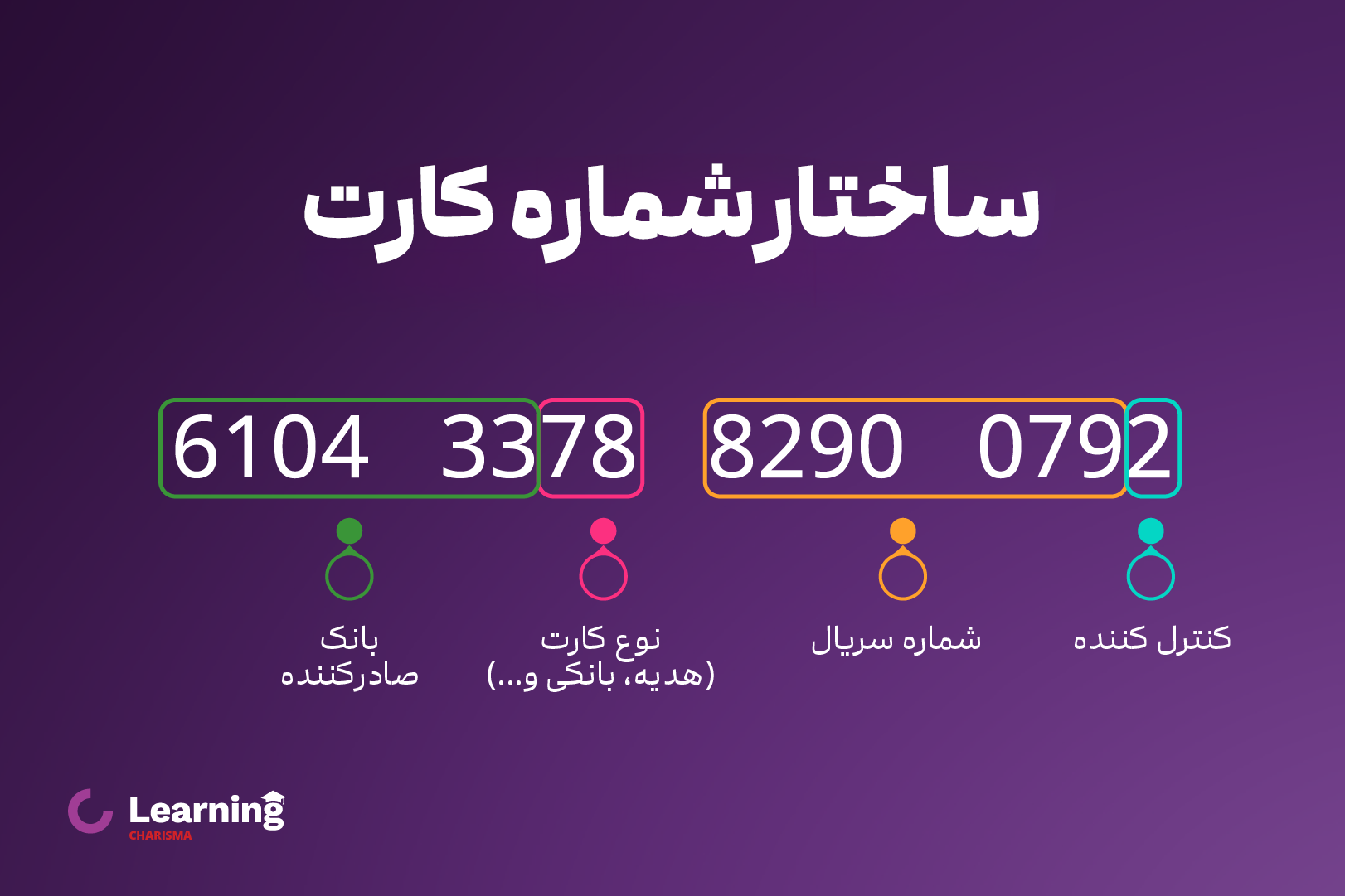 ساختار شماره کارت بانکی