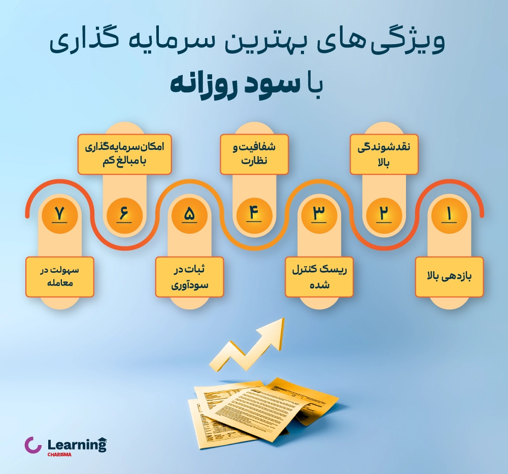 ویژگی های بهترین سرمایه گذاری با سود روزانه