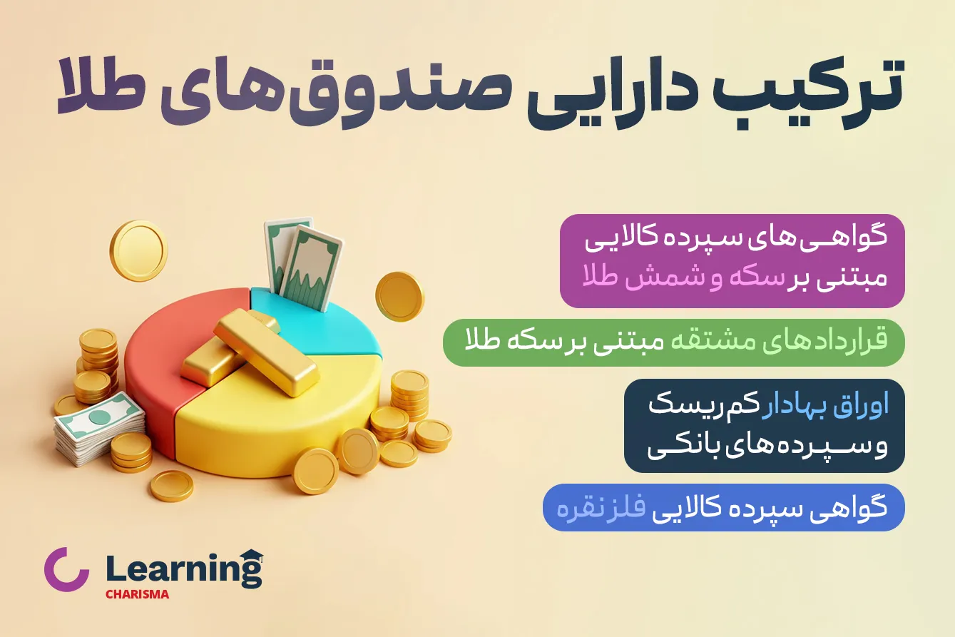 ترکیب دارایی صندوق های طلا در بورس