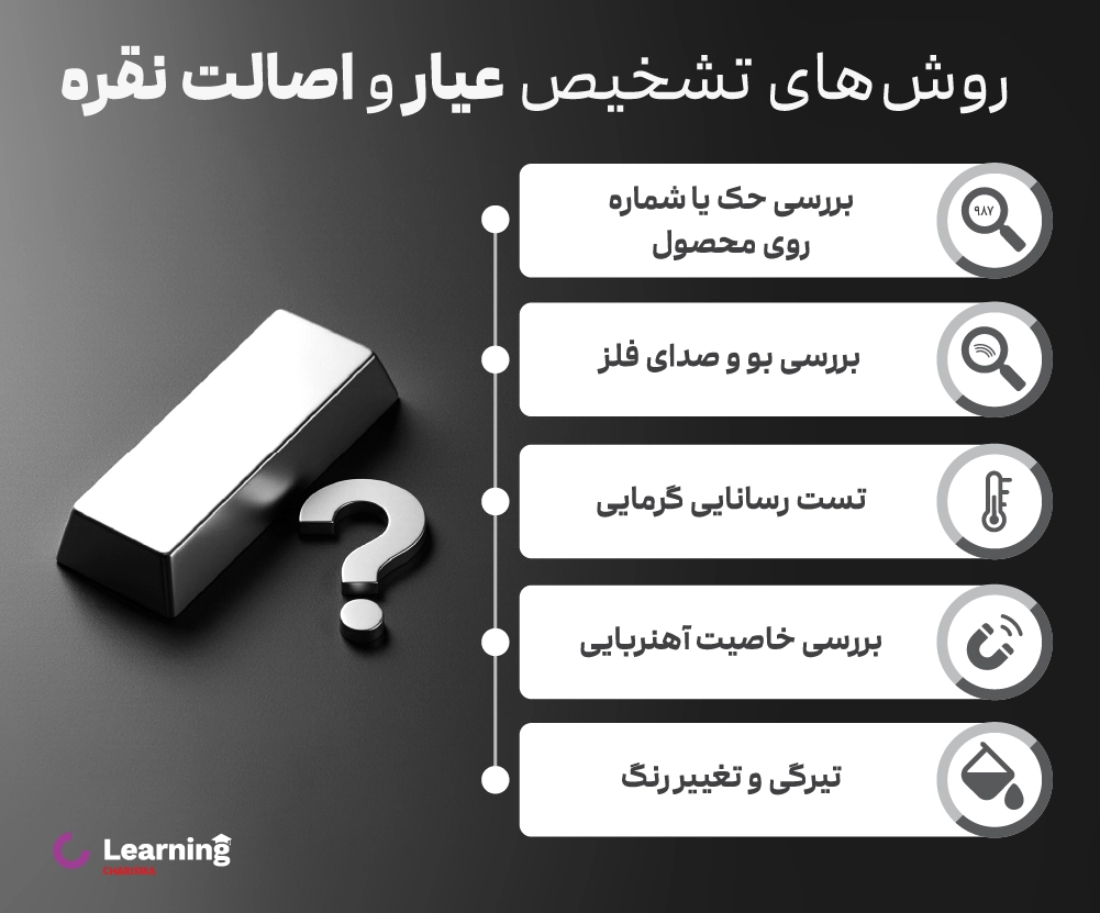 روش های تشخیص عیار و اصالت نقره