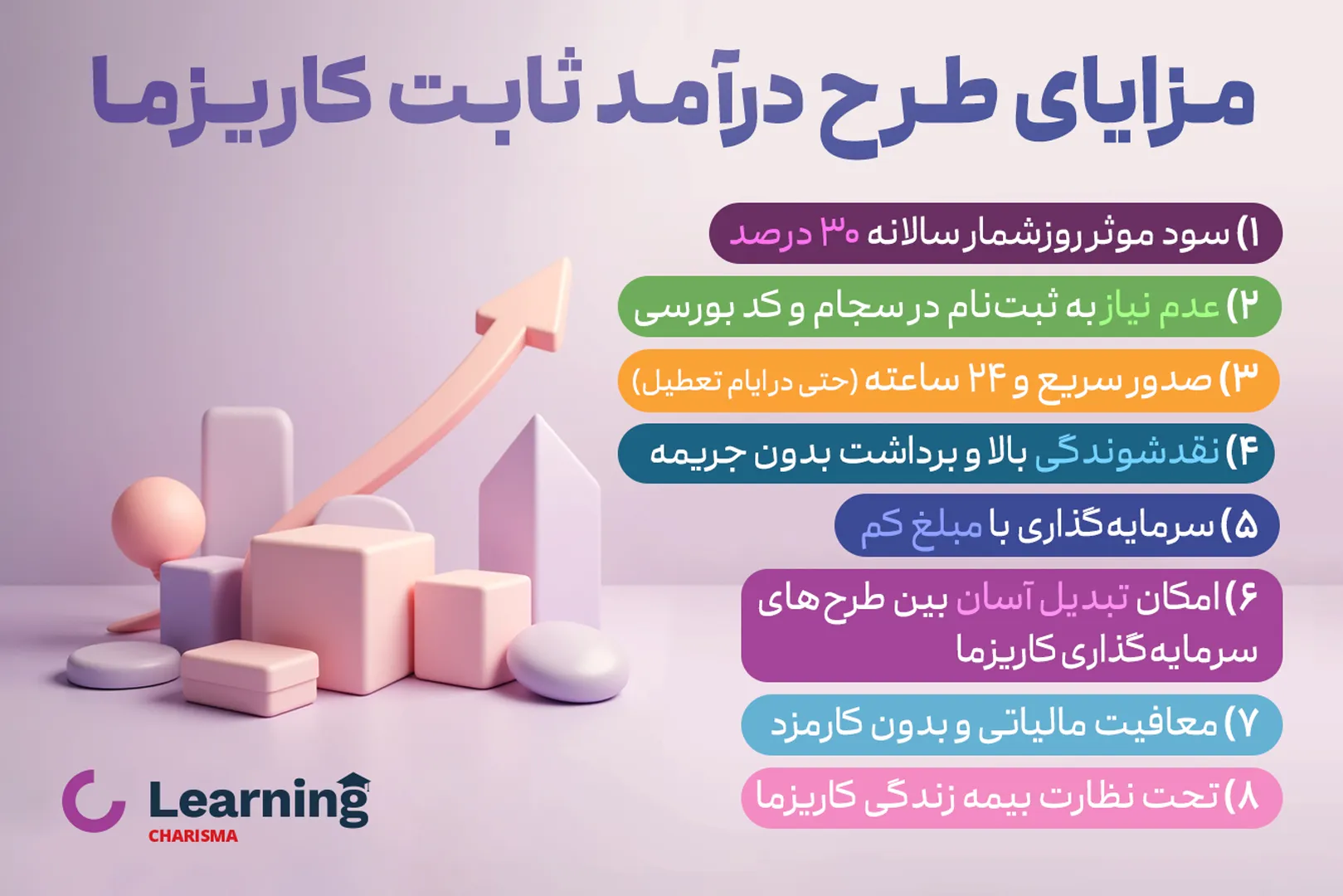 مزایای طرح درآمد ثابت کاریزما