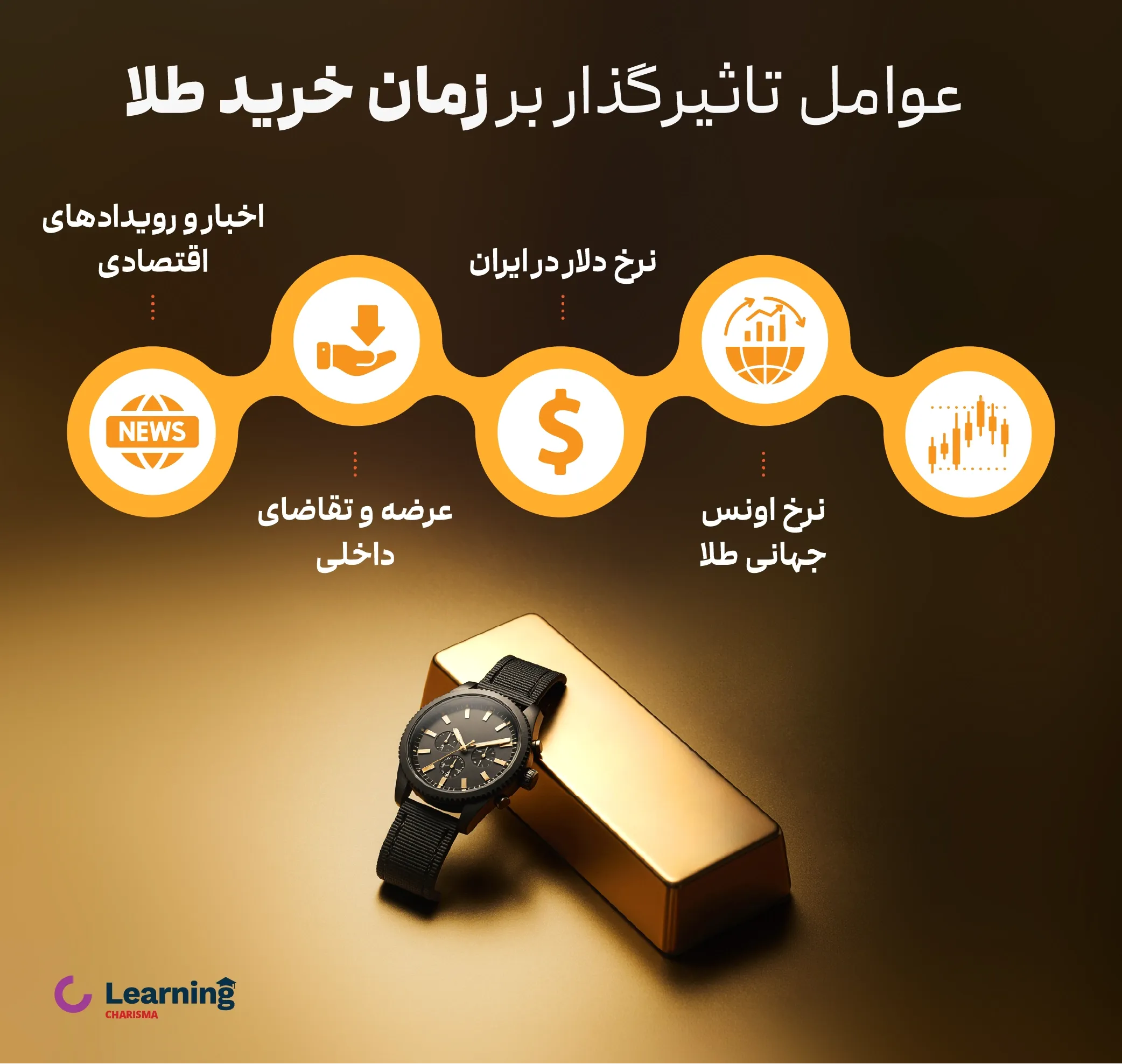 عوامل تاثیر گذار بر زمان خرید طلا