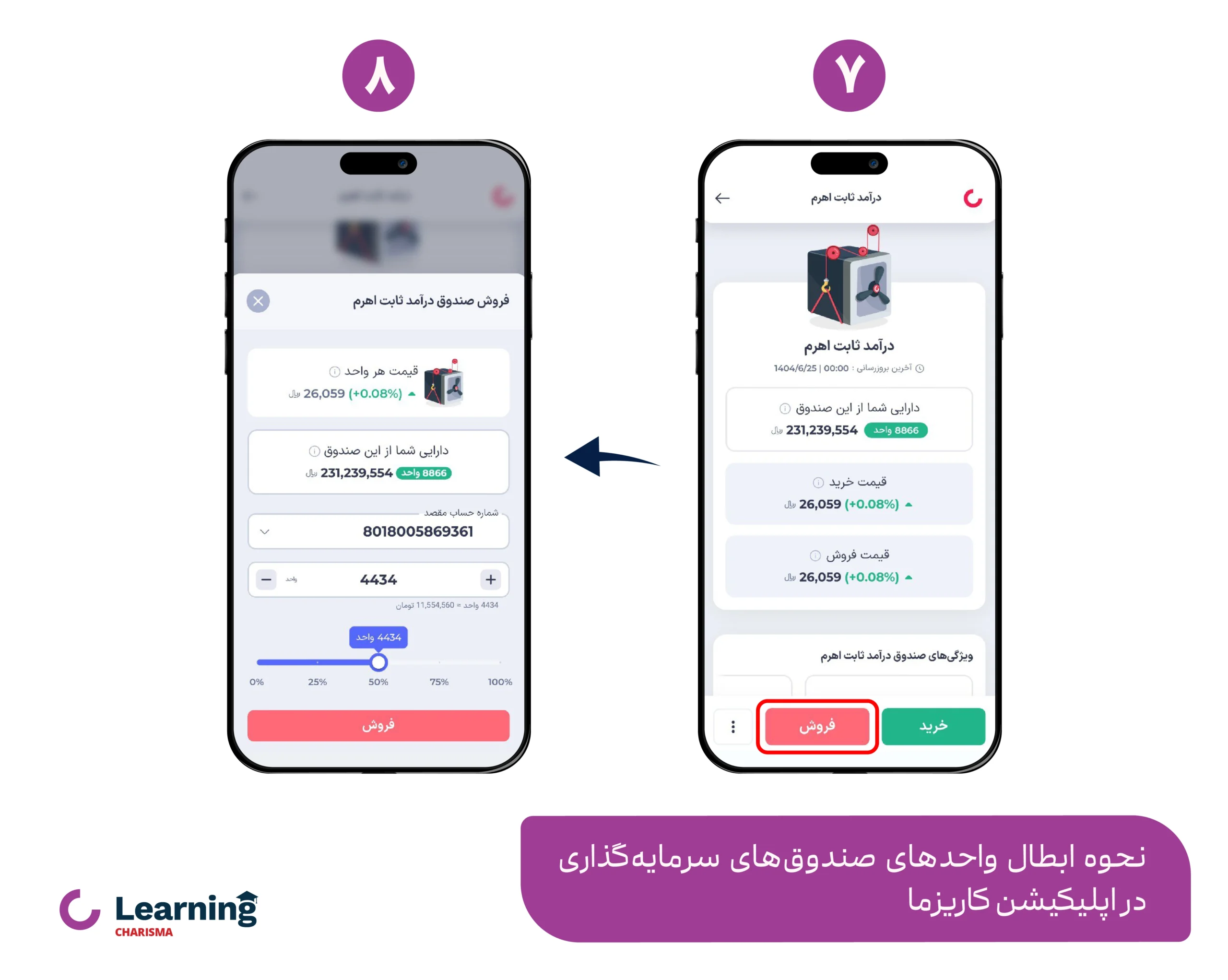 نحوه ابطال واحد صندوق سرمایه گذاری 