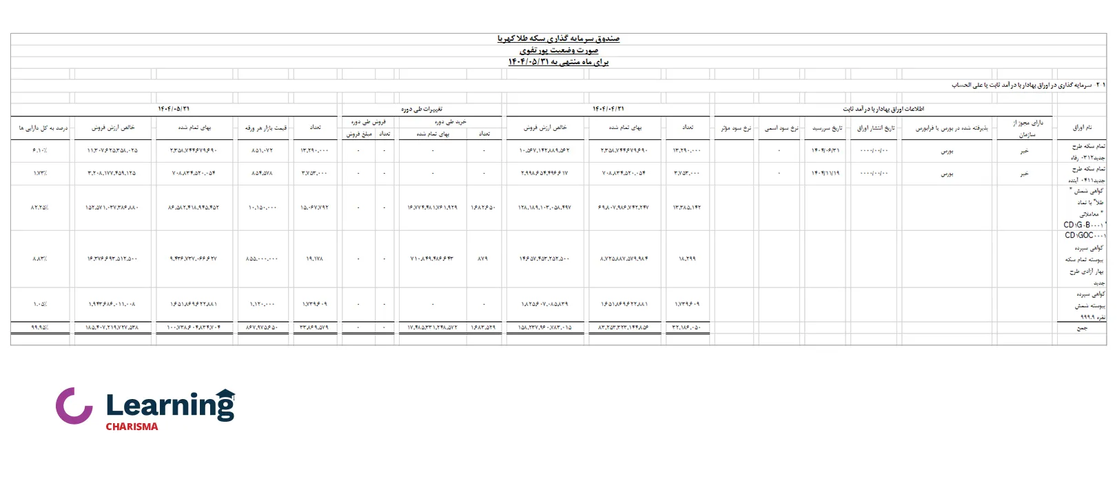 پرتفوی صندوق کهربا