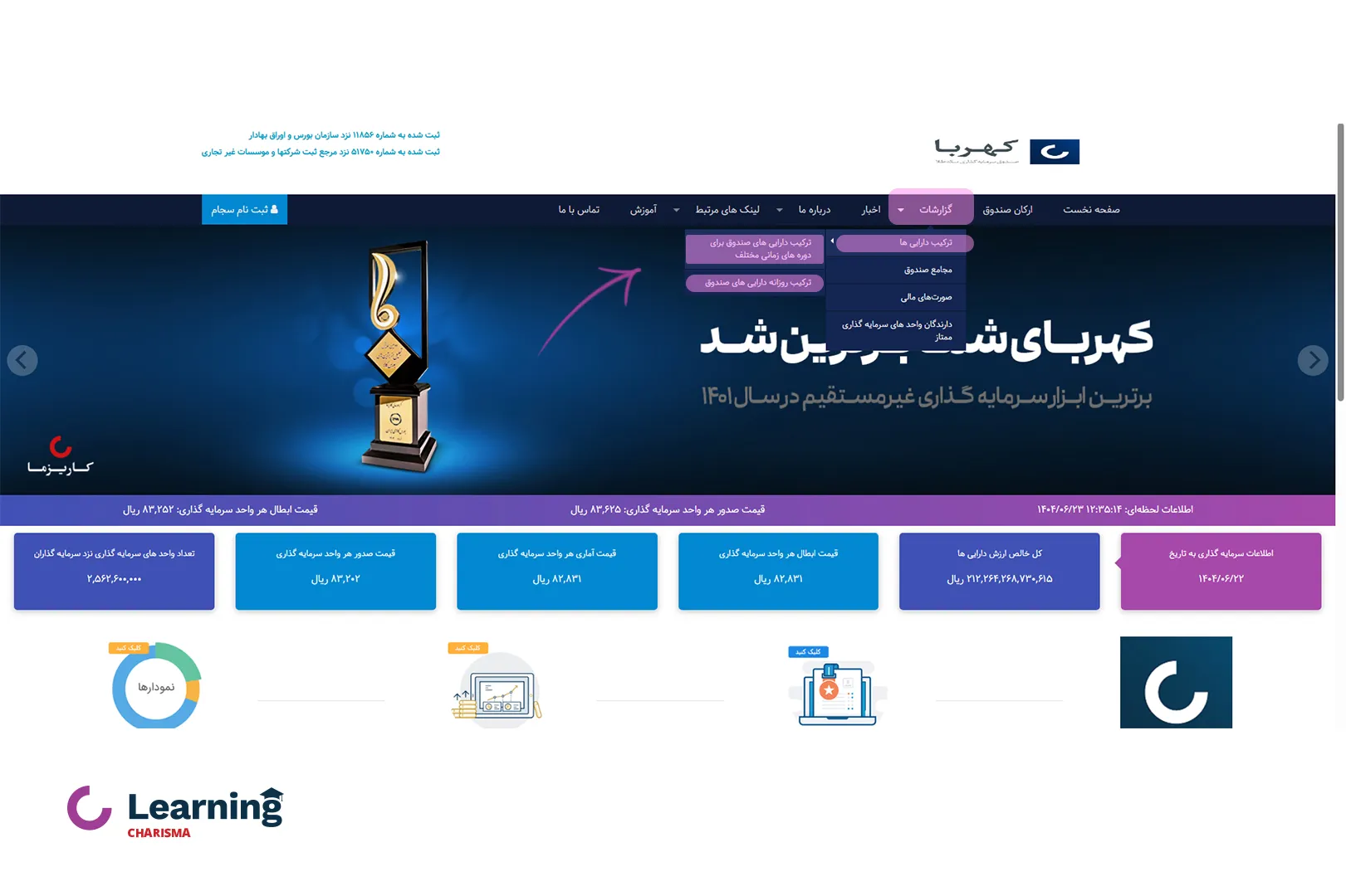 روش بررسی ترکیب دارایی صندوق طلا کهربا در سایت صندوق
