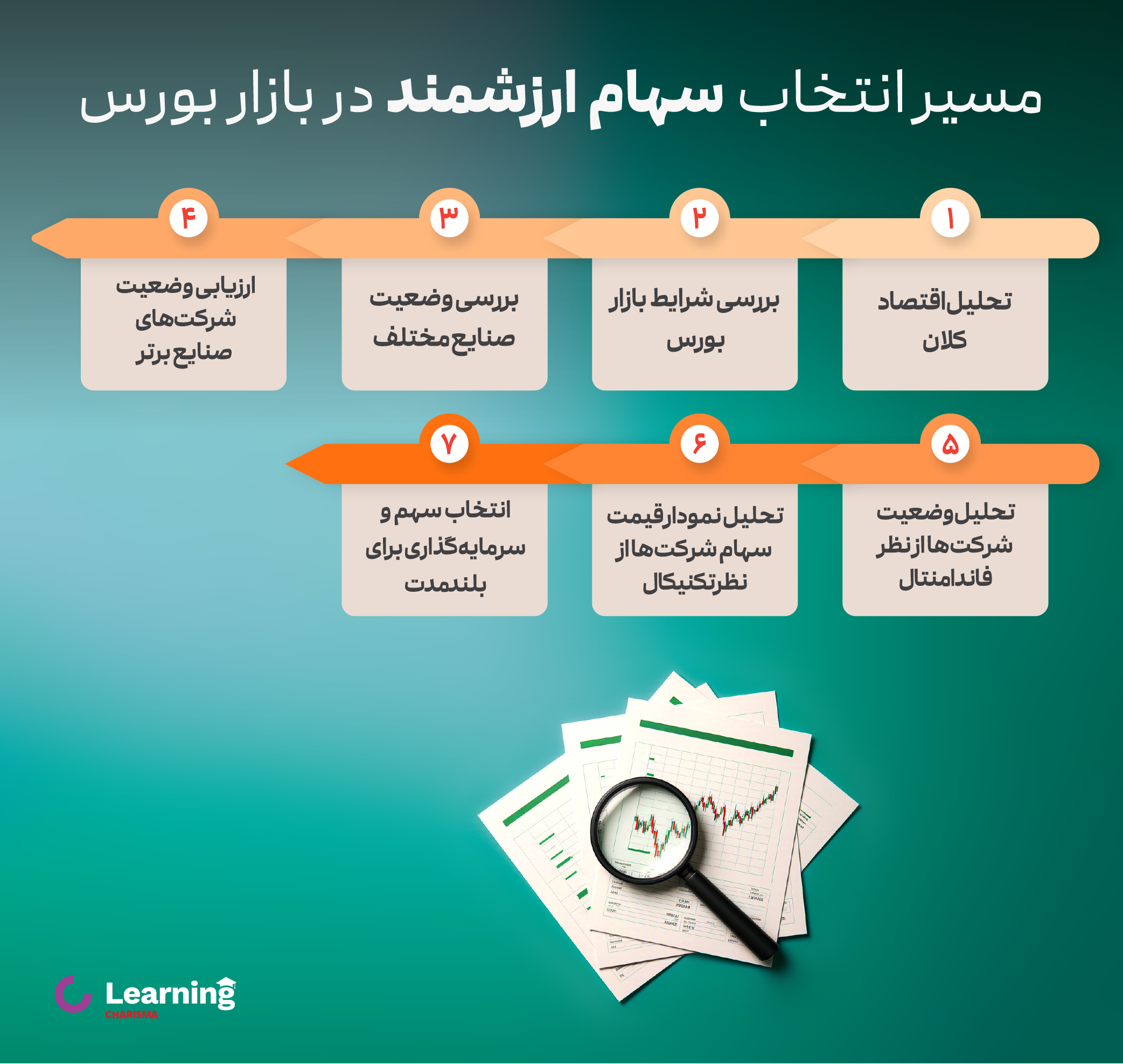 مسیر انتخاب سهام ارزشمند در بازار بورس 