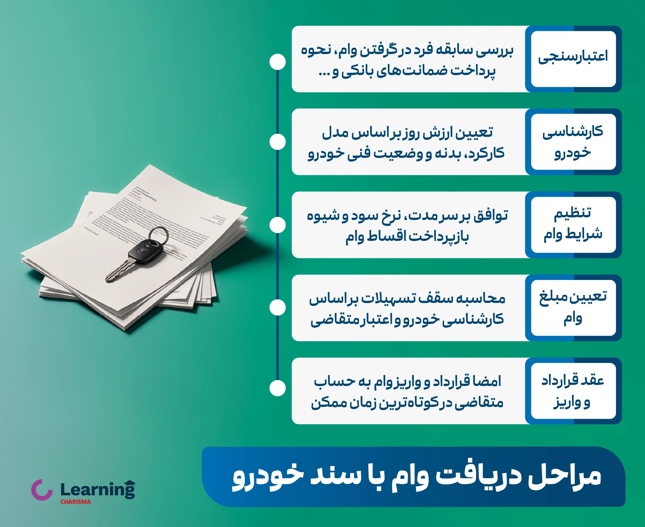 مراحل دریافت وام روی سند خودرو
