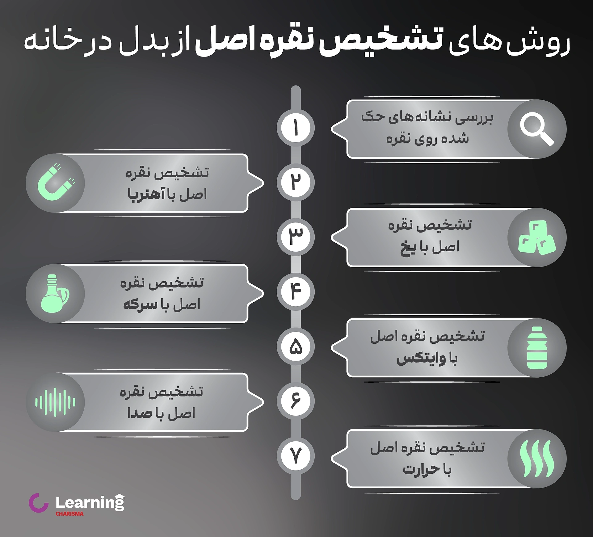 روش های تشخیص نقره اصل از بدل در خانه