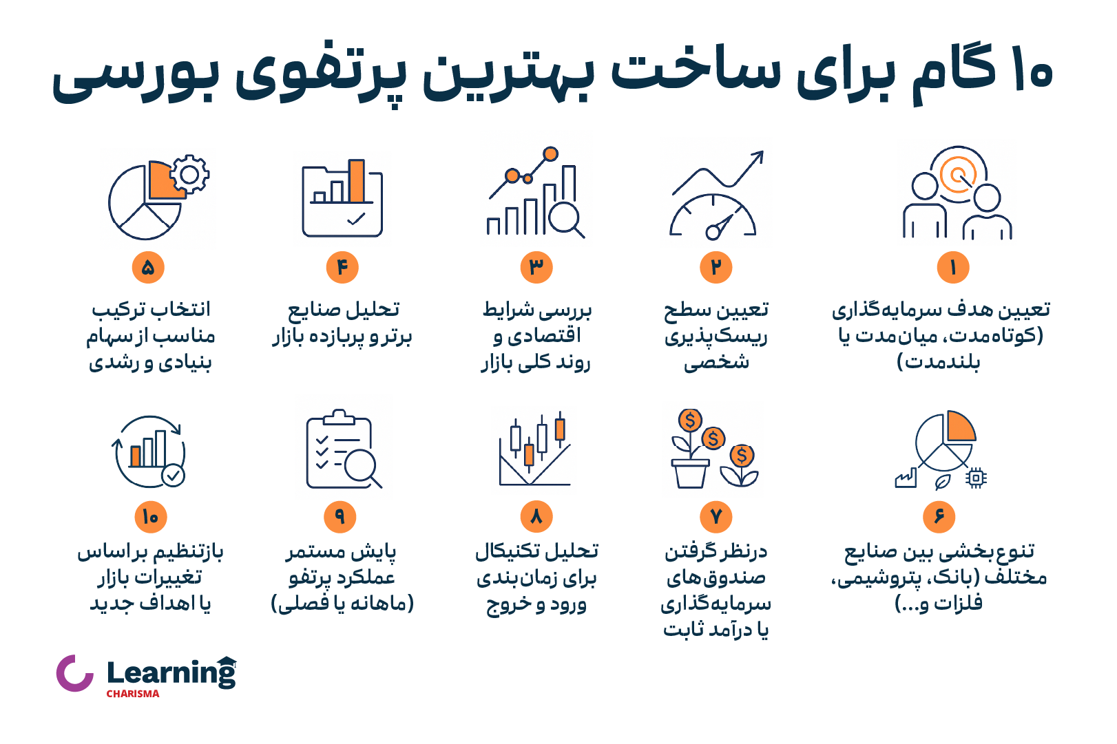 ده گام برای ساخت بهترین پرتفوی بورسی