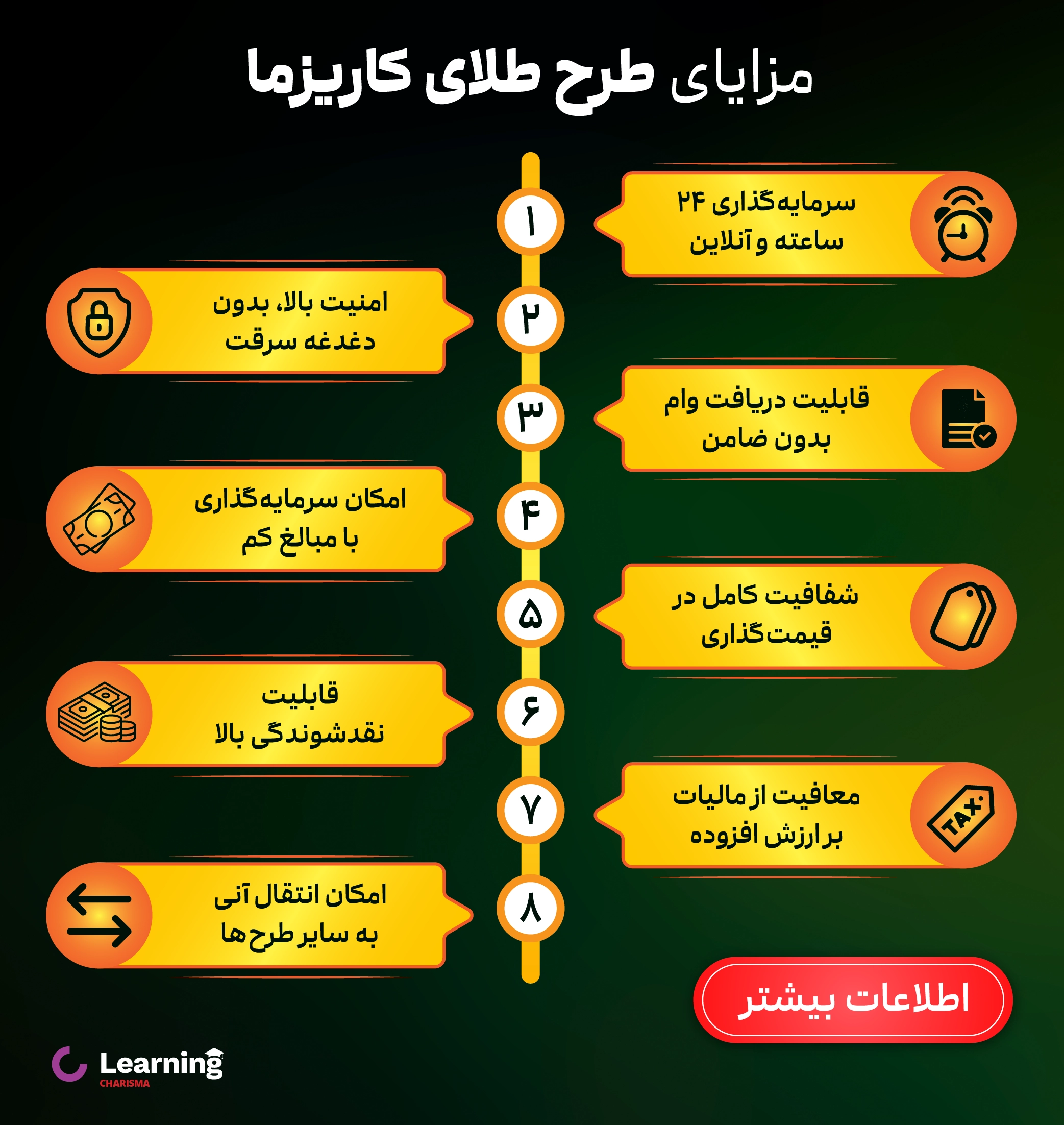 مزایای طرح طلای کاریزما
