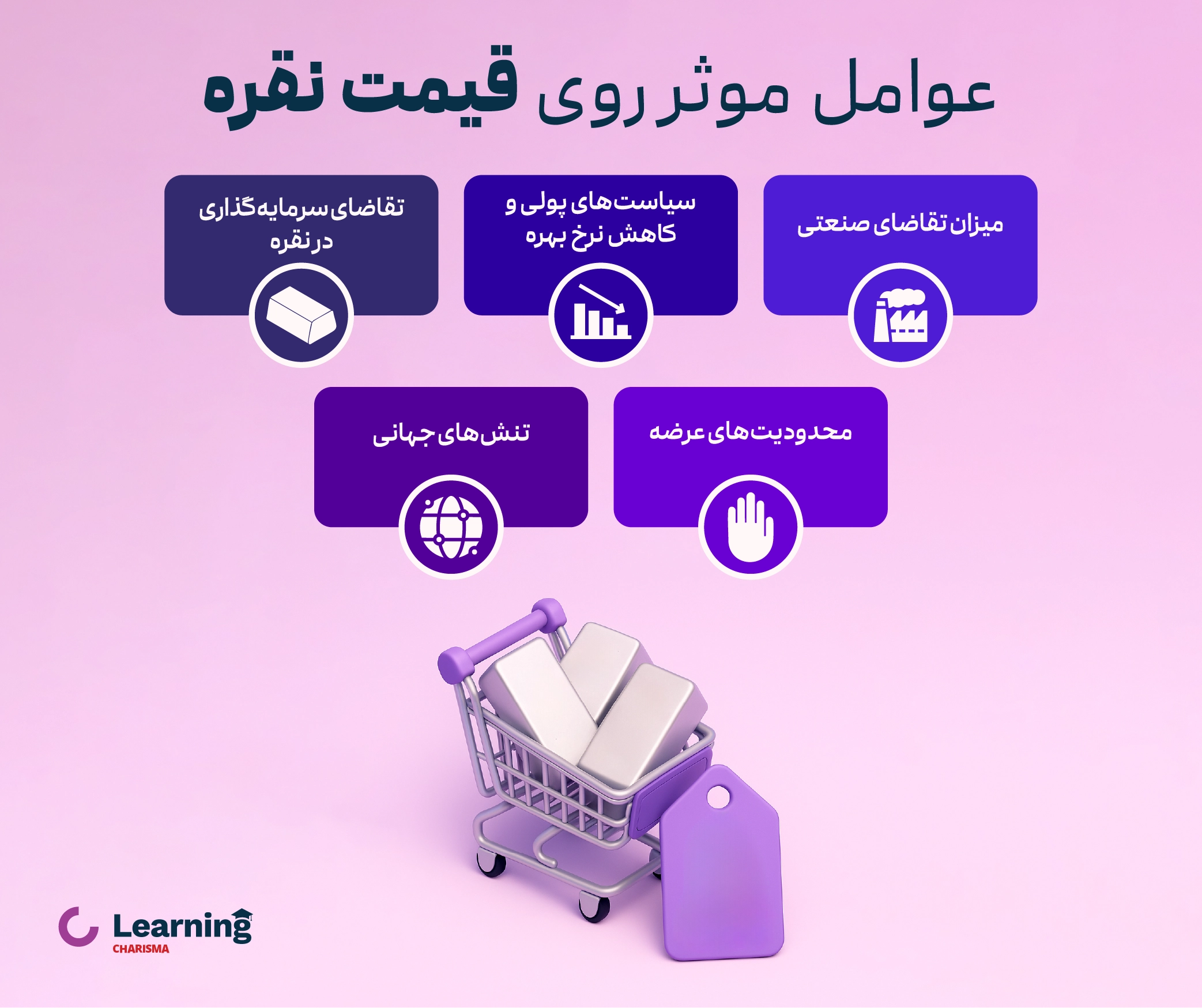 عوامل موثر روی قیمت نقره