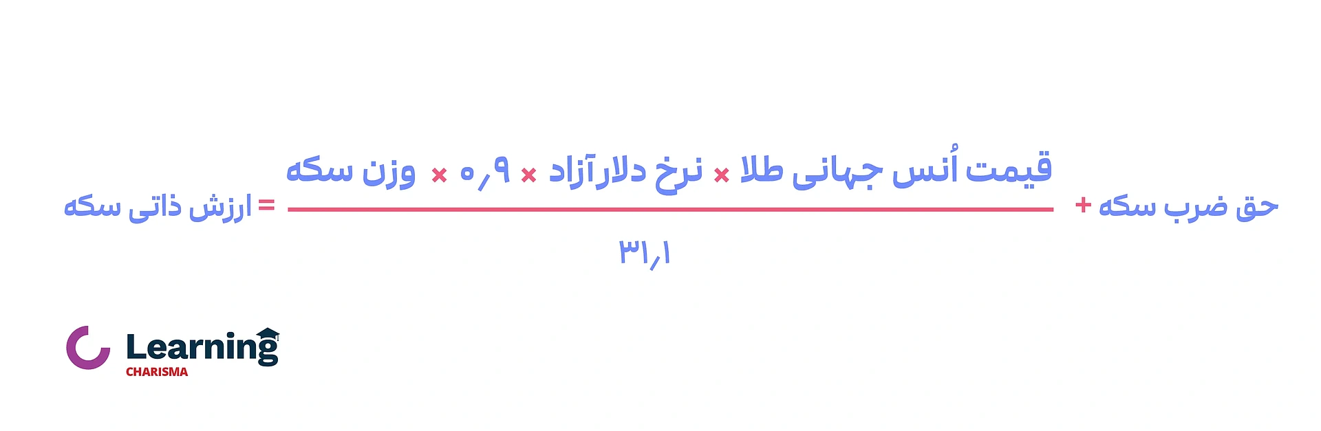فرمول محاسبه ارزش ذاتی سکه
