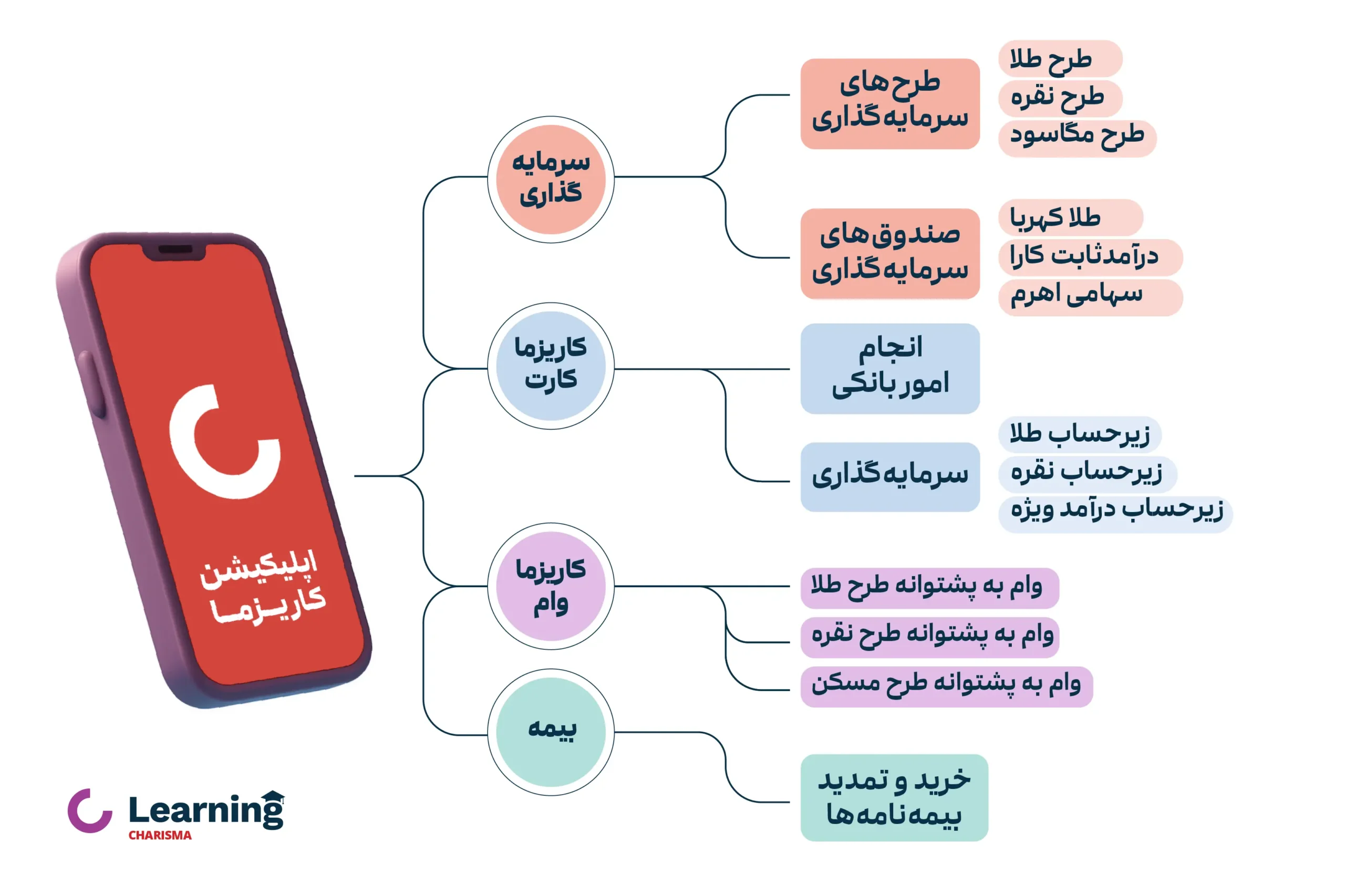 روش های متنوع سرمایه گذاری در اپلیکیشن کاریزما