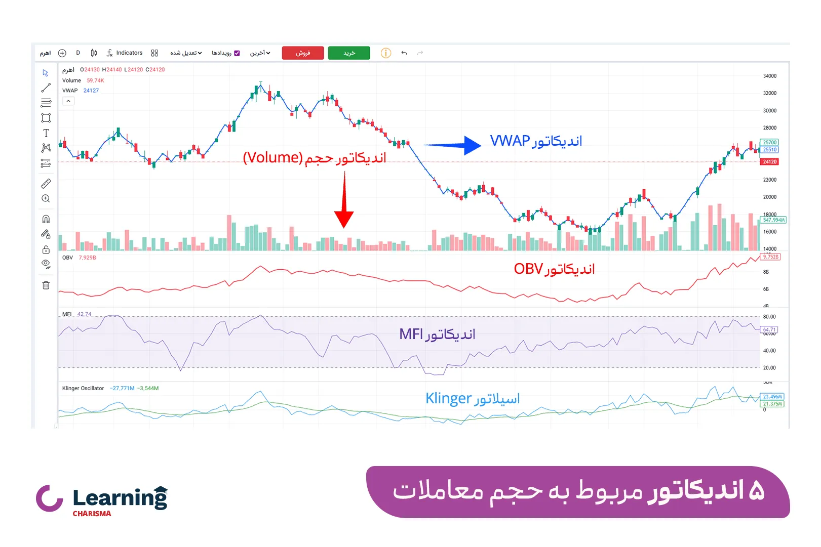 5 اندیکاتور مربوط به حجم معاملات