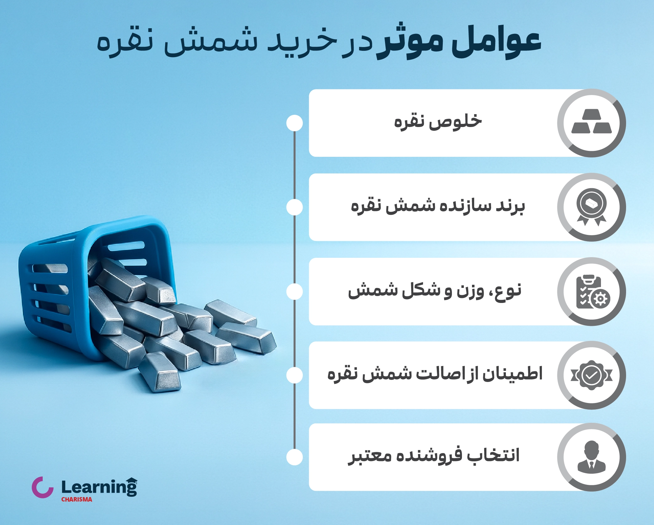 عوامل موثر در خرید شمش نقره