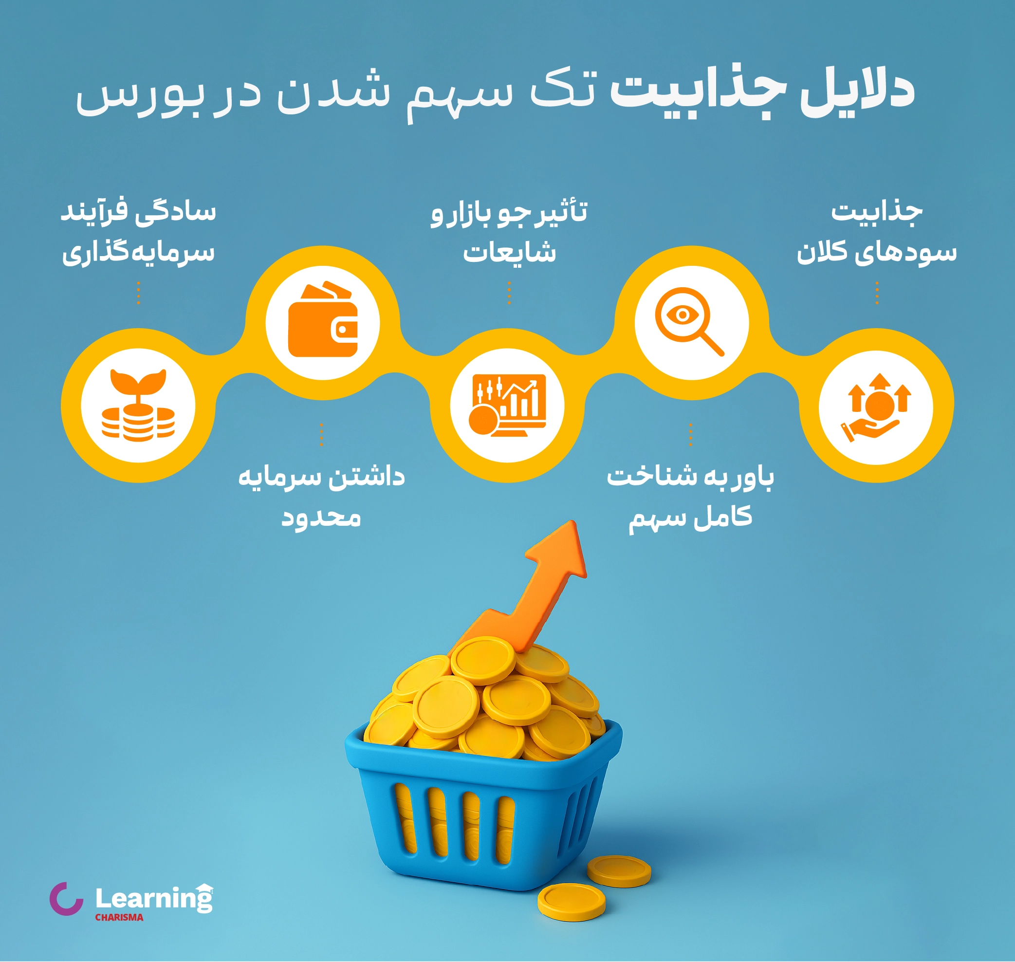 دلایل جذابیت تک سهم شدن در بورس