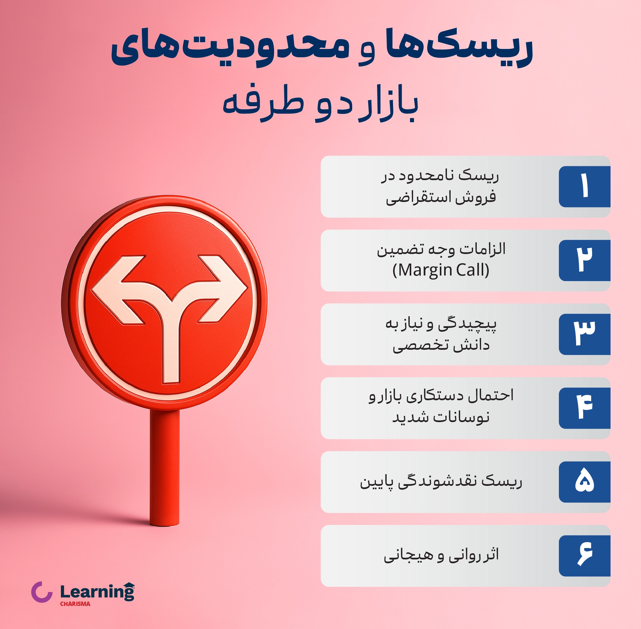 ریسک های بازار دو طرفه