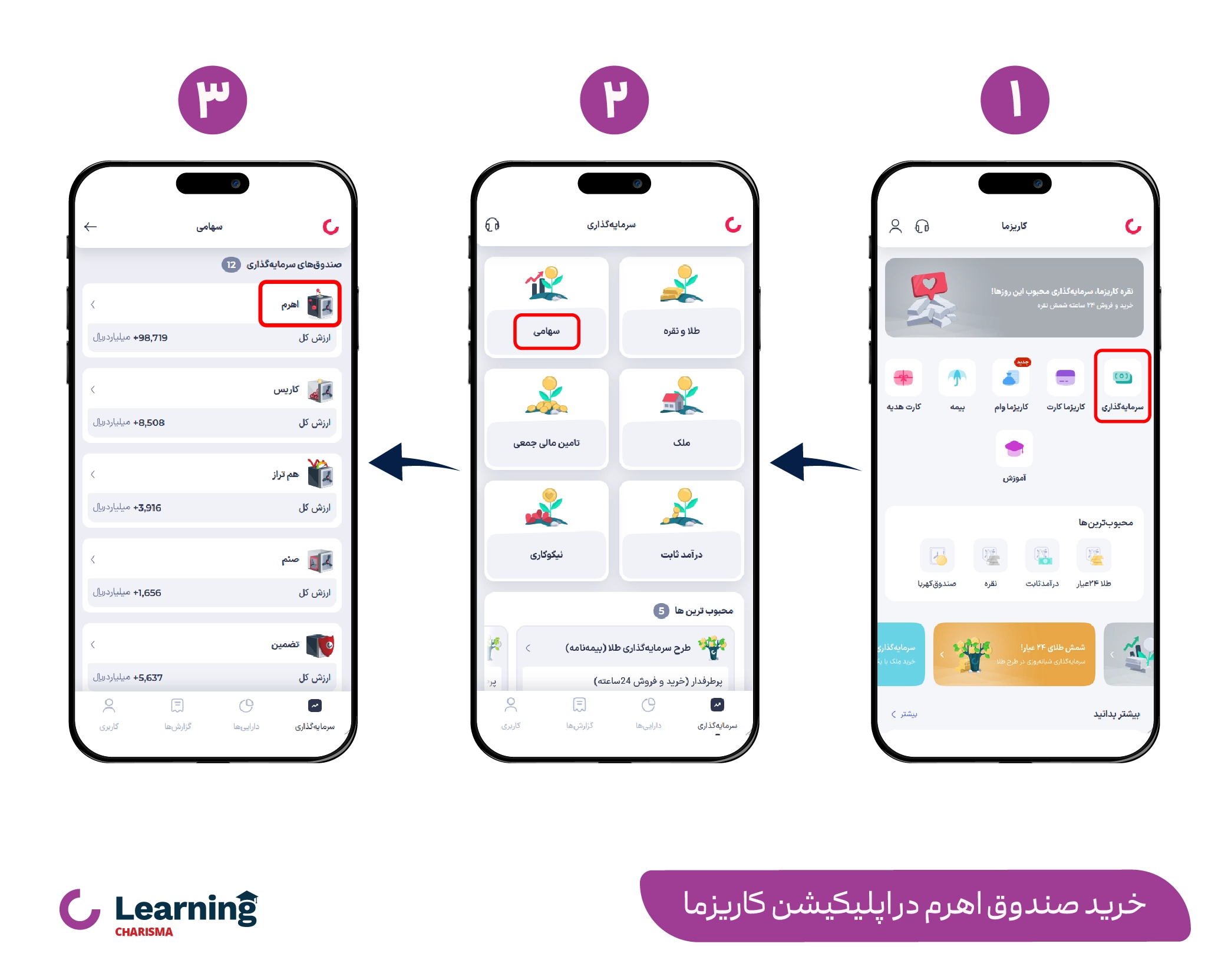 خرید صندوق اهرم در اپلیکیشن کاریزما