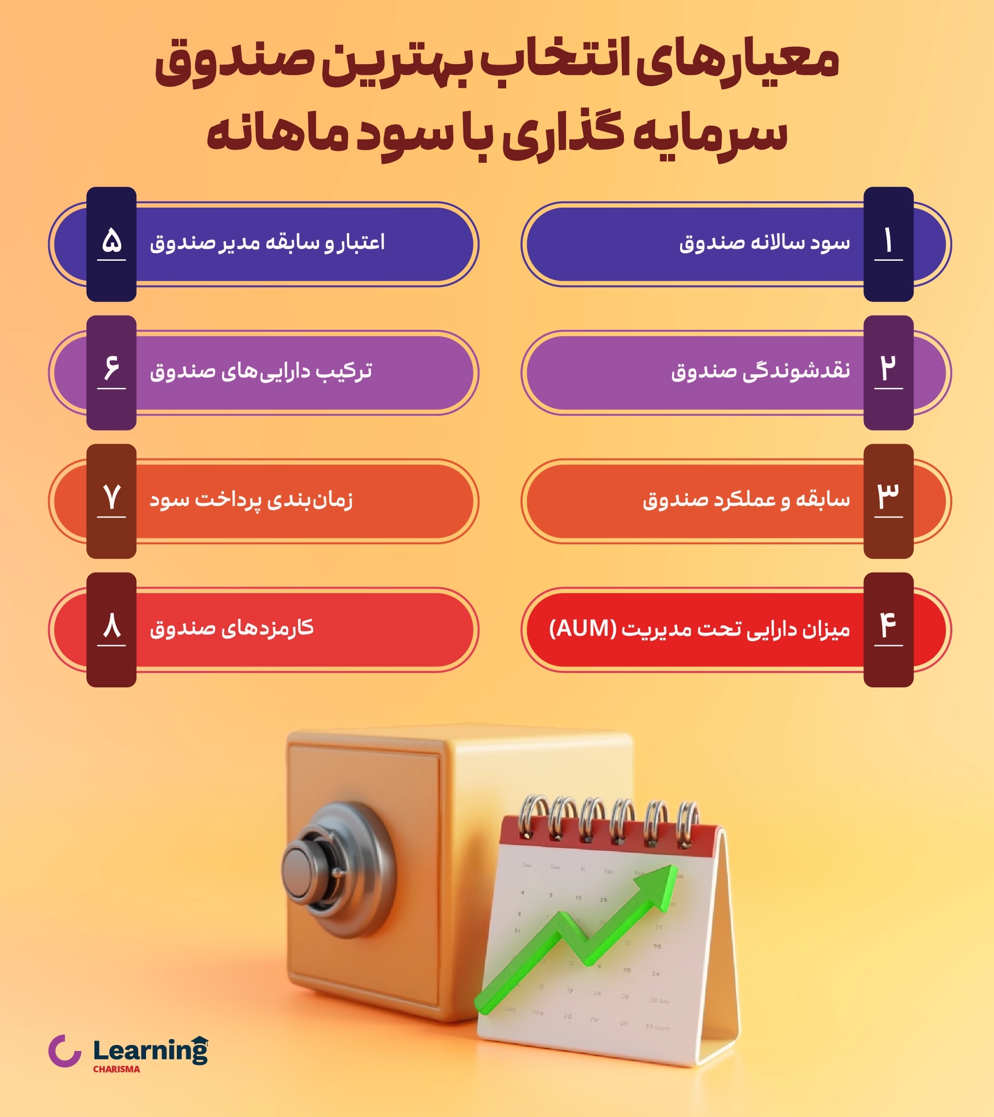 معیارهای انتخاب بهترین صندوق های سرمایه گذاری با تقسیم سود ماهیانه