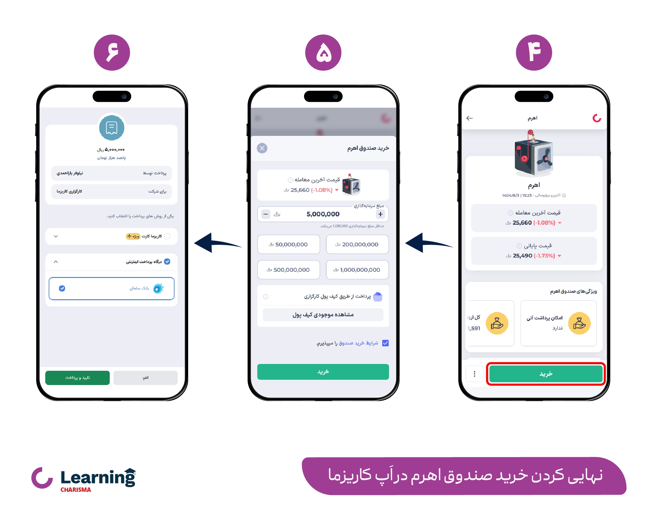 نهایی شدن خرید صندوق اهرم در اپلیکیشن کاریزما