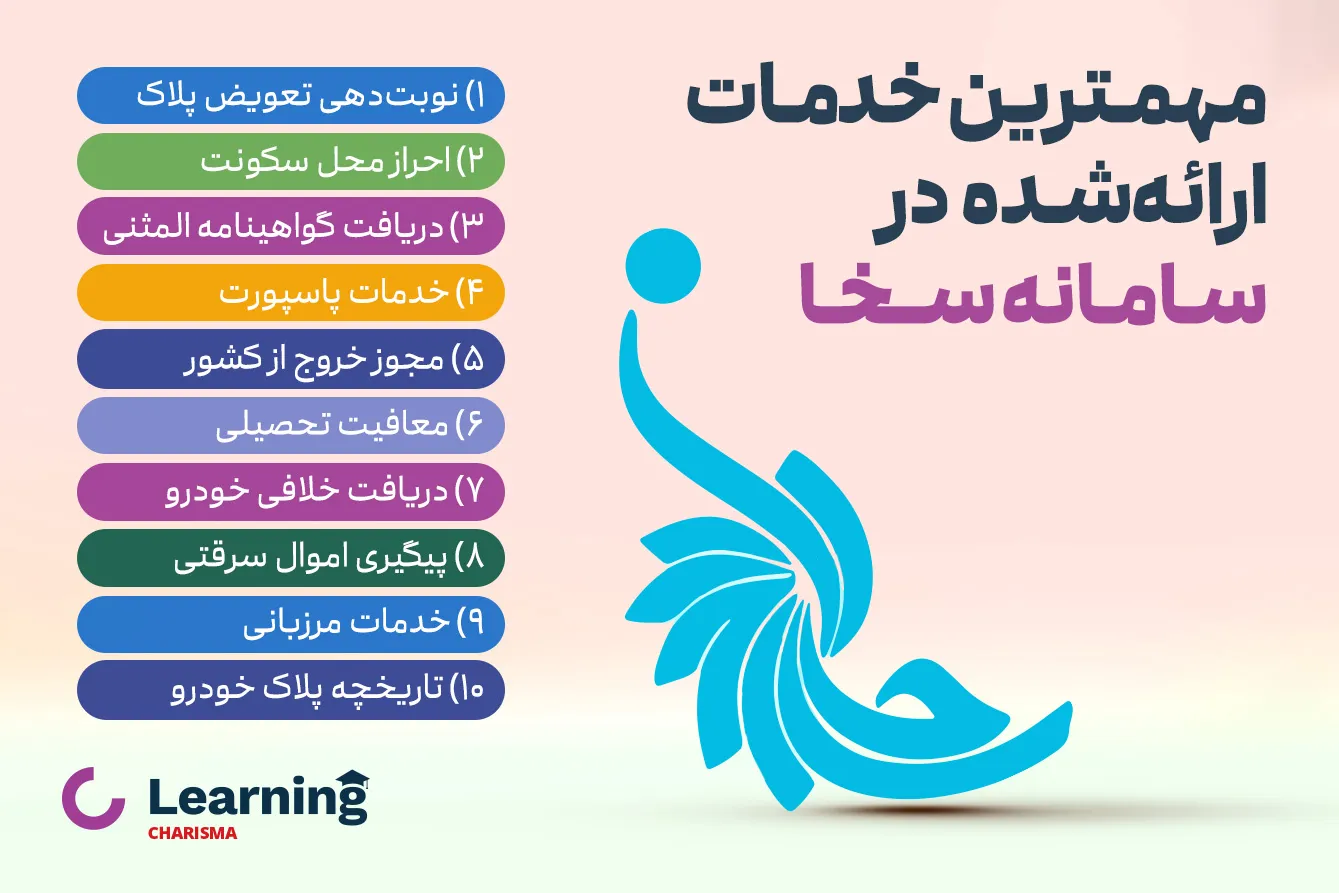 مهمترین خدماتی که در سامانه سخا ارائه می شوند