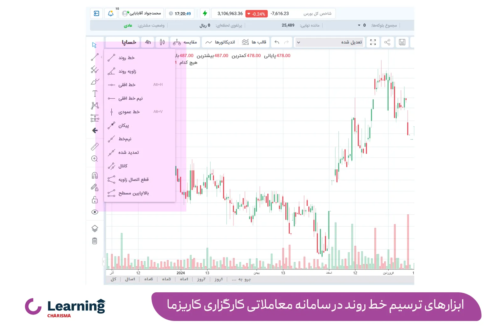 ابزارهای ترسیم خط روند در سامانه معاملاتی کارگزاری کاریزما