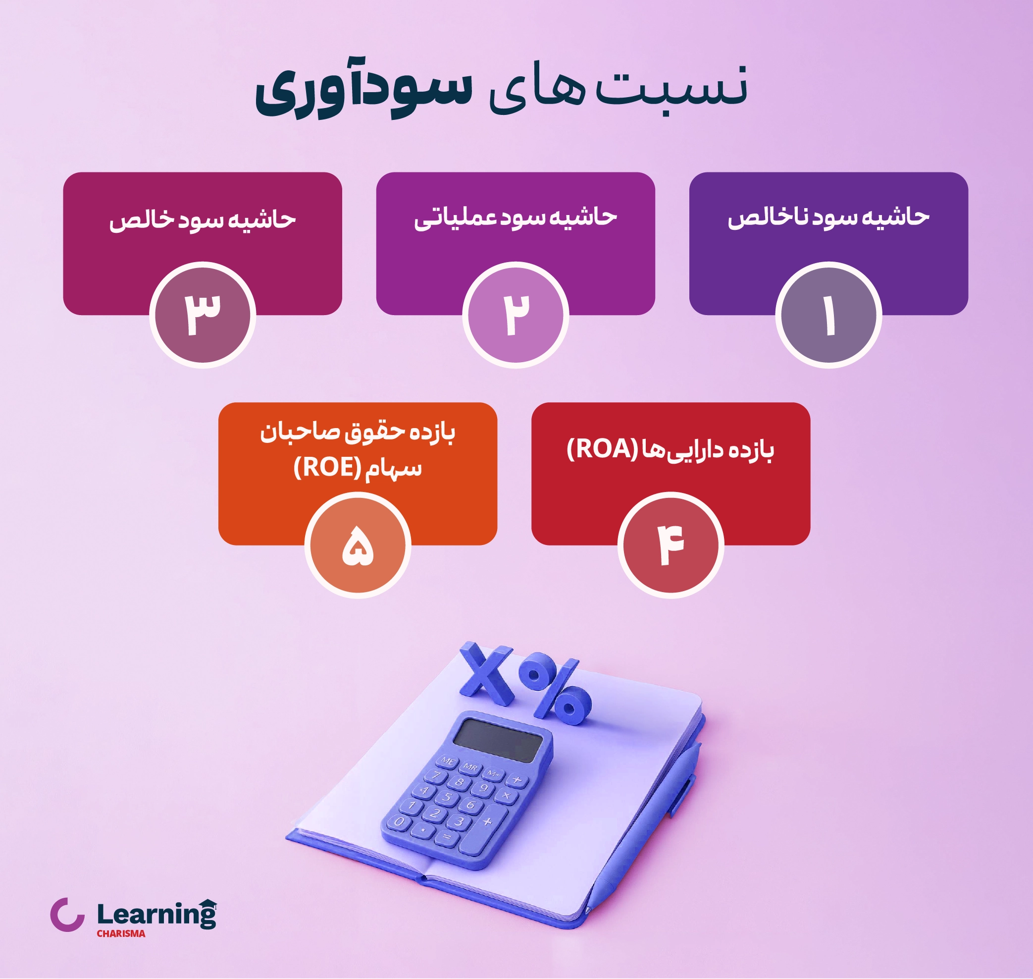 انواع نسبت های سودآوری