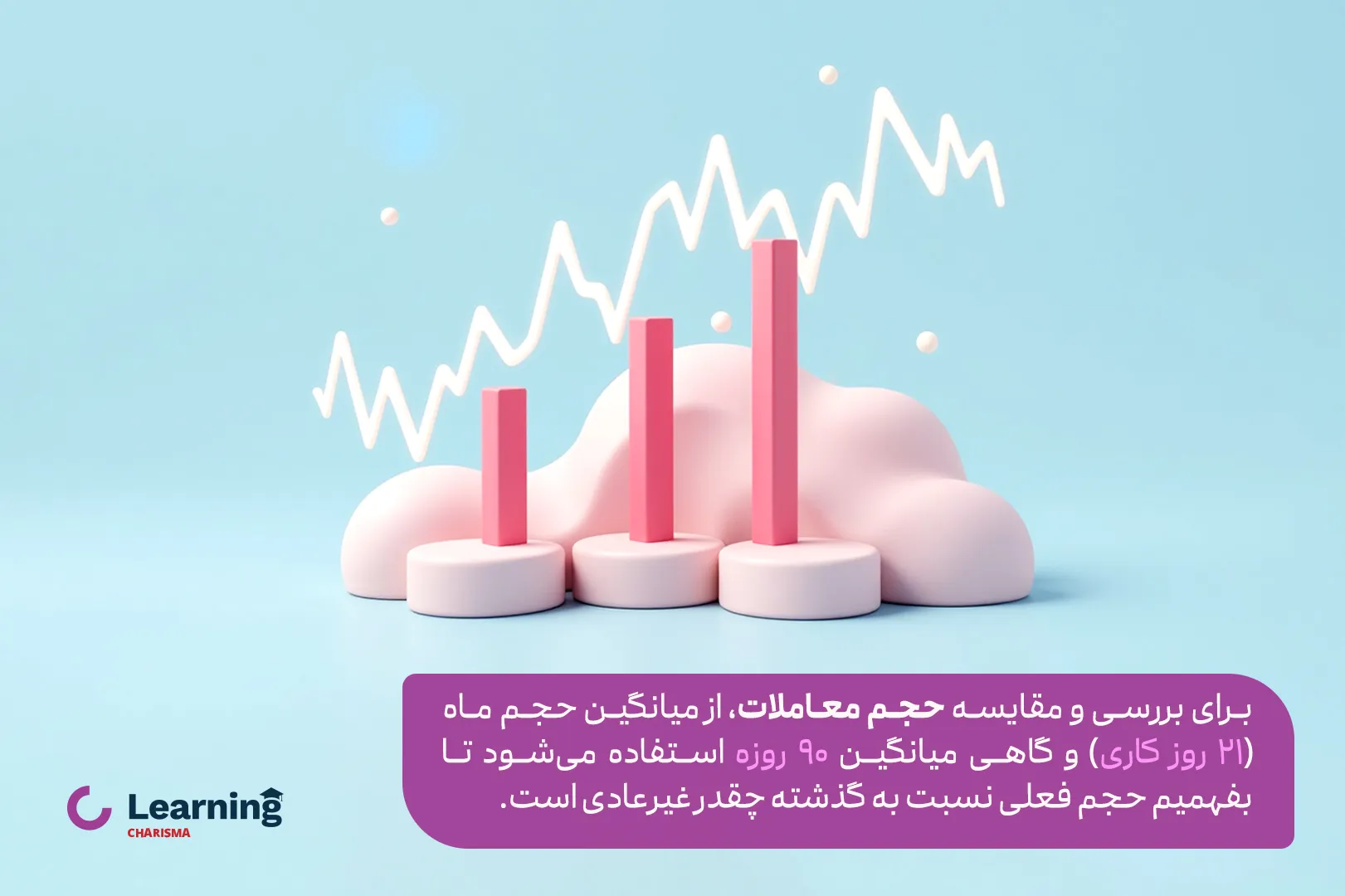 استفاده از میانگین حجم معاملات 21 روزه و 90 روزه برای بررسی دقیقتر حجم معاملات