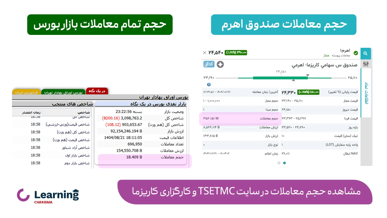 مشاهده حجم معاملات در سایت tsetmc و کارگزاری کاریزما