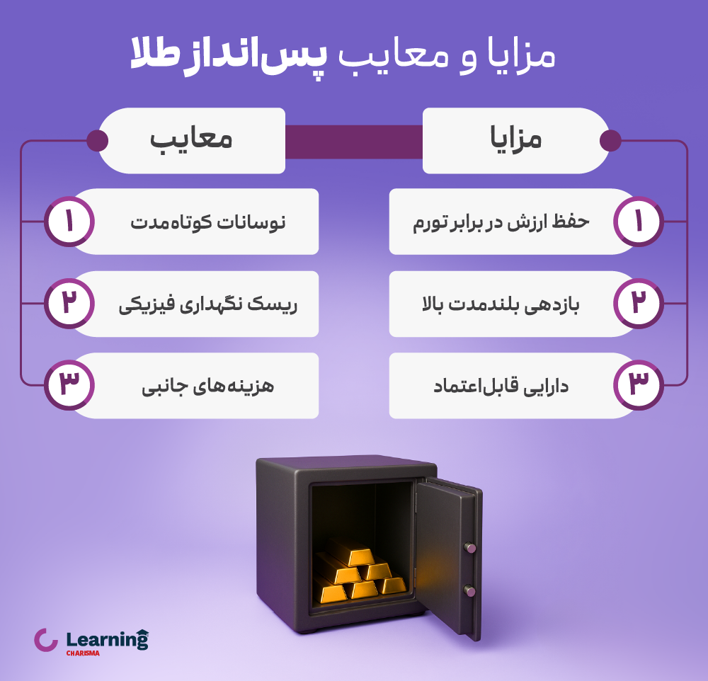 مزایا و معایب سرمایه گذاری در طلا