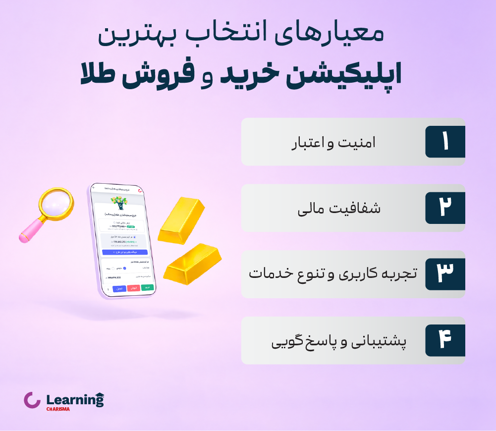 معیارهای انتخاب بهترین اپلیکیشن خرید و فروش طلا