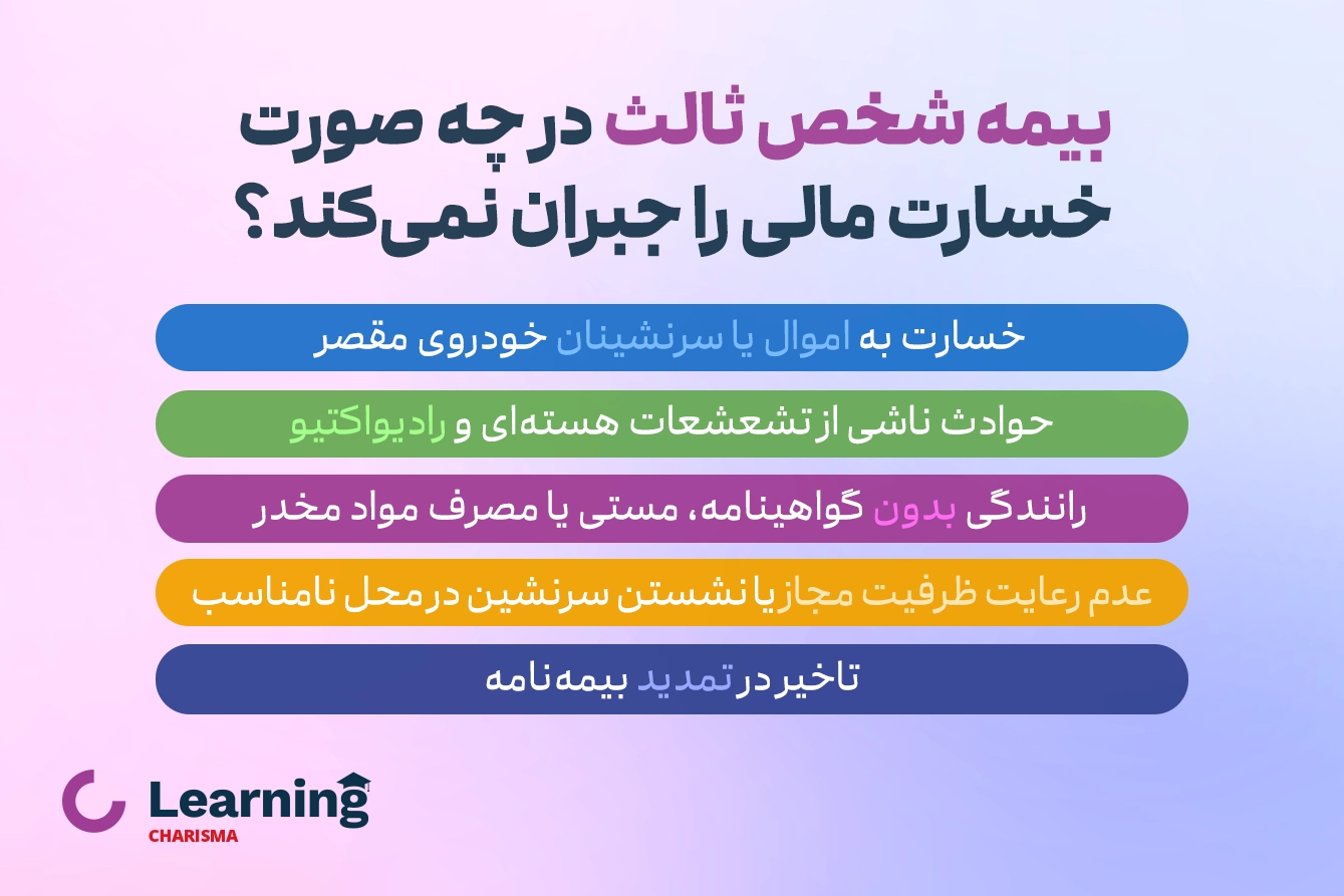 در چه شرایطی بیمه تعهد مالی را پرداخت نمی‌ کند