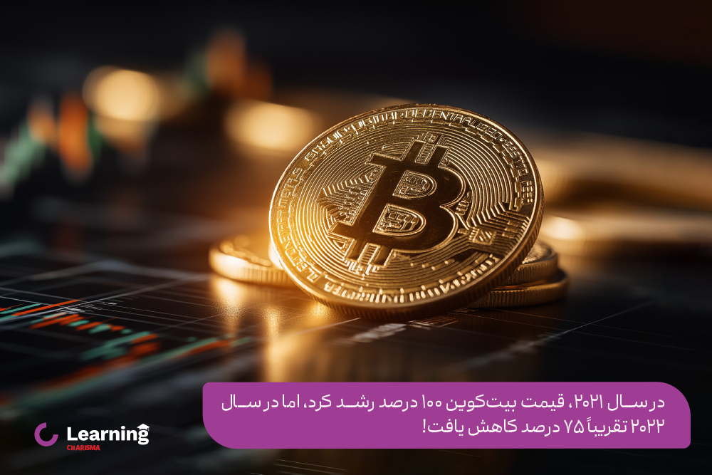 صعود و نزول های شدید بیت کوین در دو سال