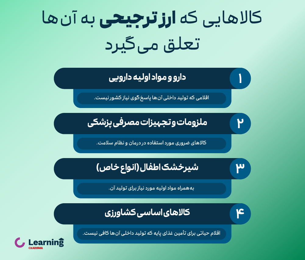 کالاهایی که ارز ترجیحی میگیرند