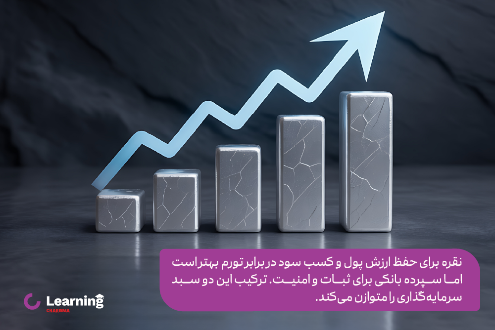 مقایسه سرمایه گذاری در نقره و سپرده بانکی از نظر حفظ ارزش پول