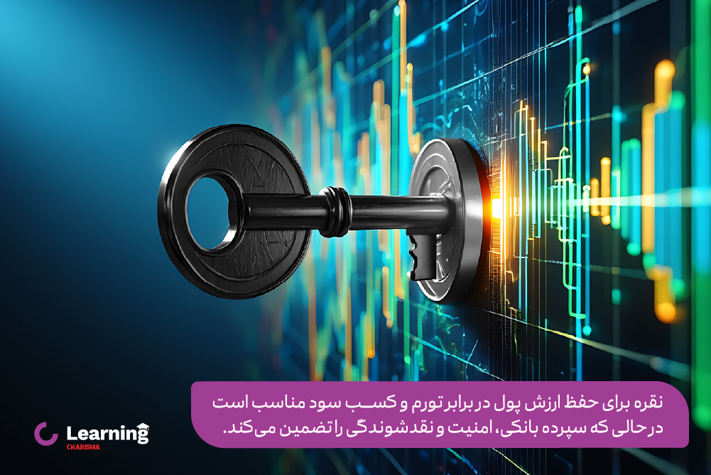 مقایسه نقره و سپرده بانکی