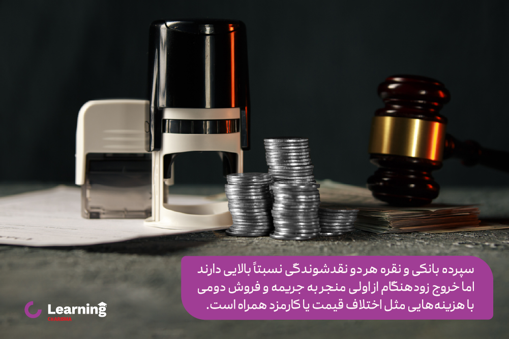 نقره یا سپرده بانکی از نظر نقدشوندگی