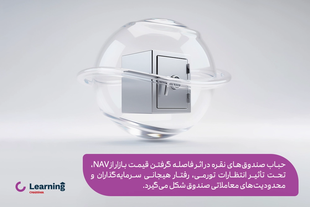 معرفی روش تشکیل حباب صندوق نقره