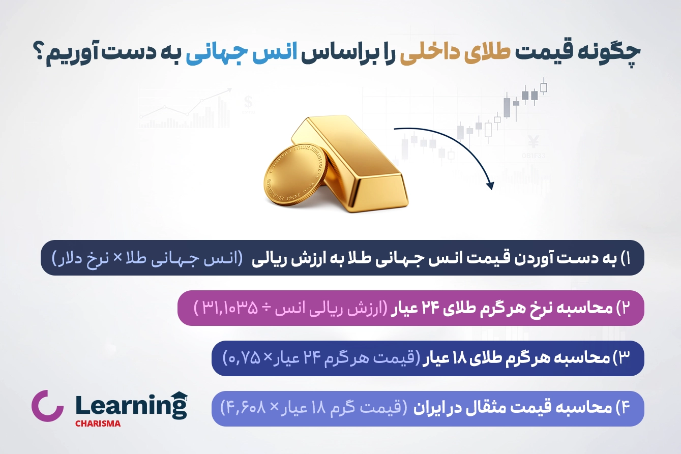 چگونه قیمت طلای داخلی را براساس انس جهانی به دست آوریم