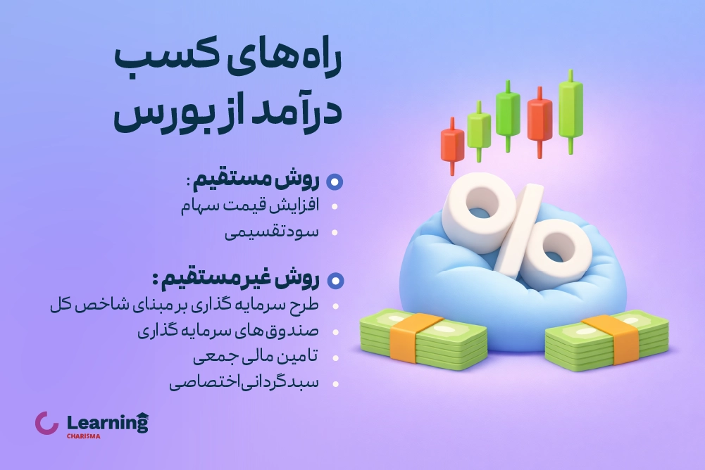 راه های کسب درآمد از بورس