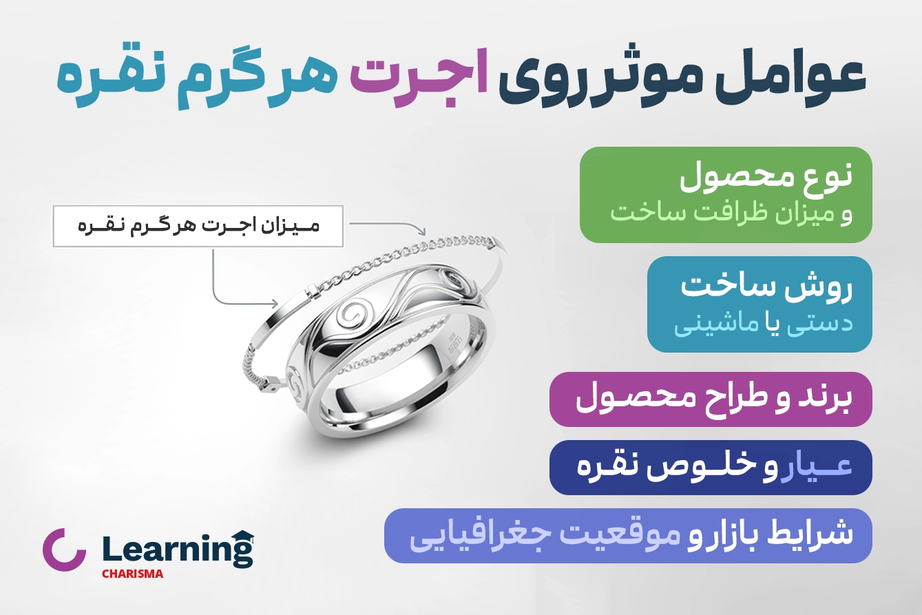 عوامل موثر روی قیمت هر گرم نقره