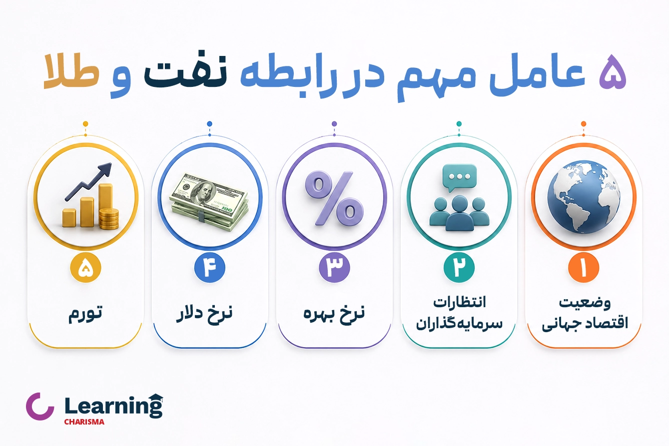 اینفوگرافیک 5 عمل مهم در رابطه با نفت و طلا