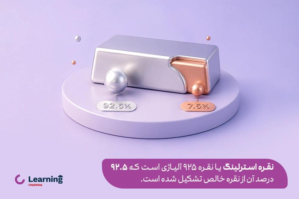 ترکیب نقره استرلینگ