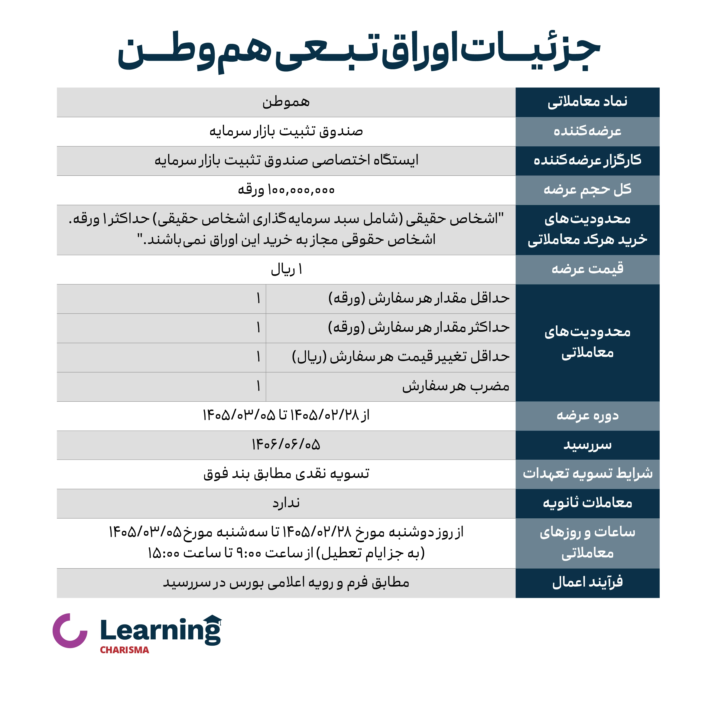 جزئیات اوراق تبعی هم وطن
