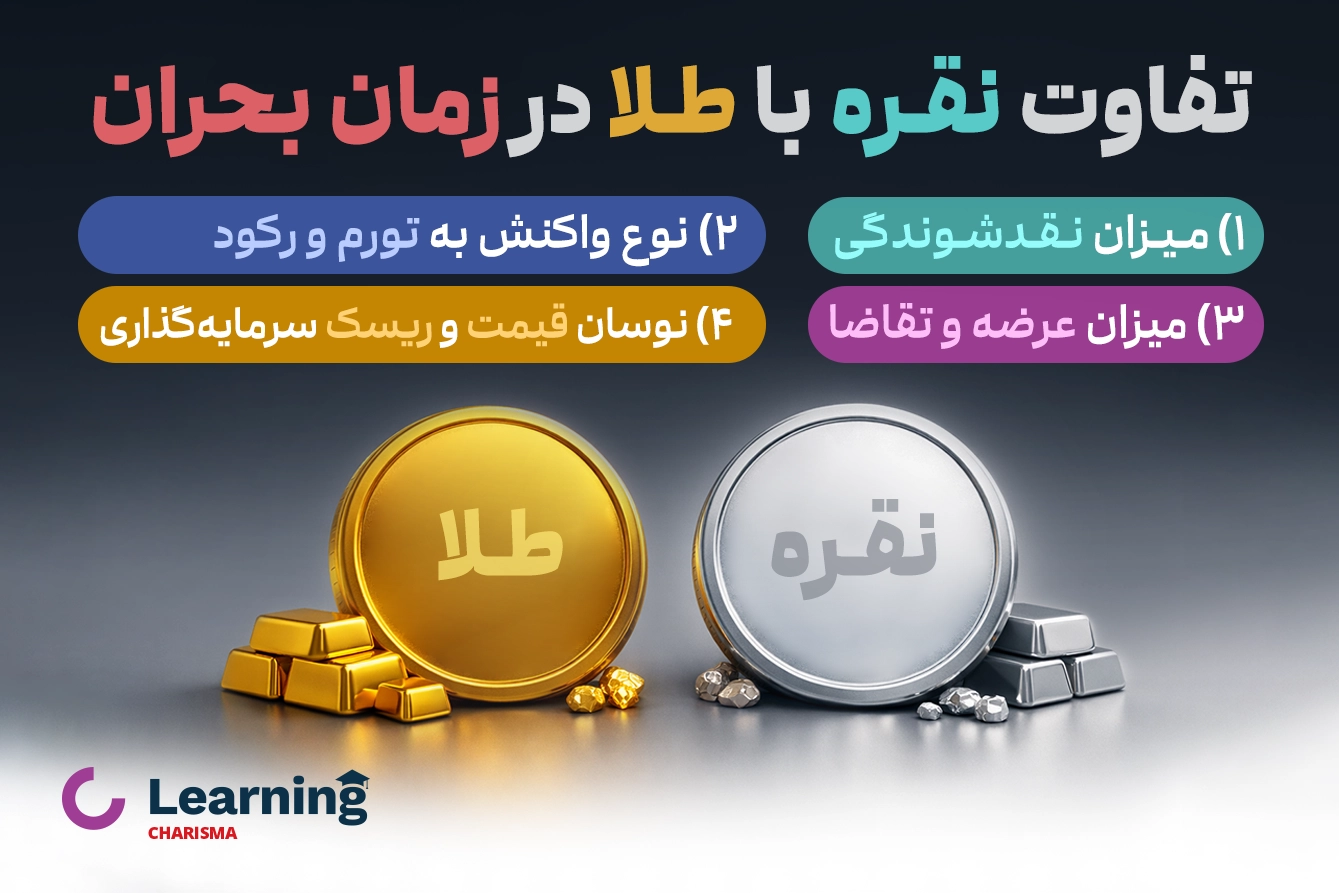 تفاوت نقره و طلا در بحران