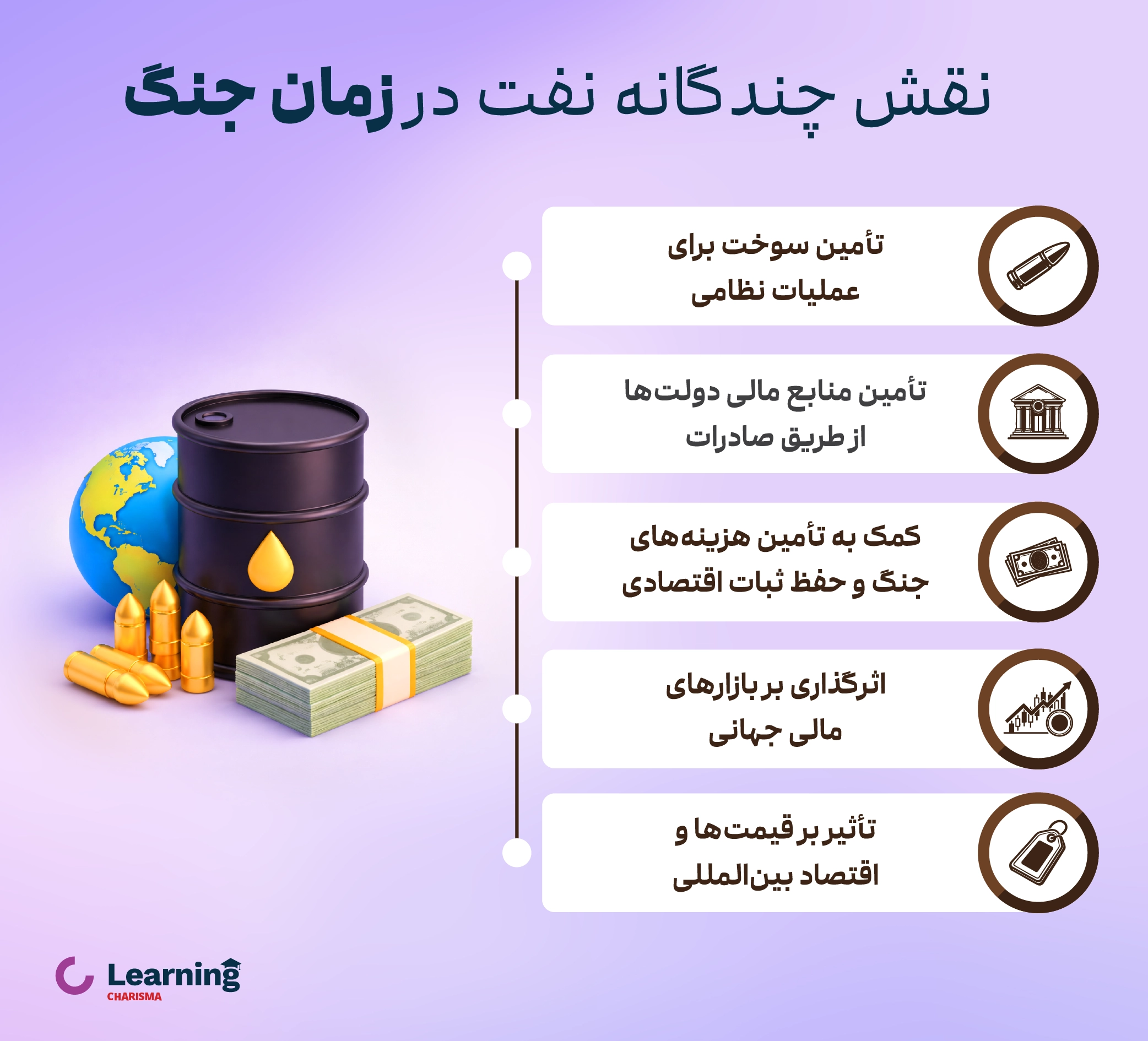 نقش چندگانه نفت در زمان جنگ