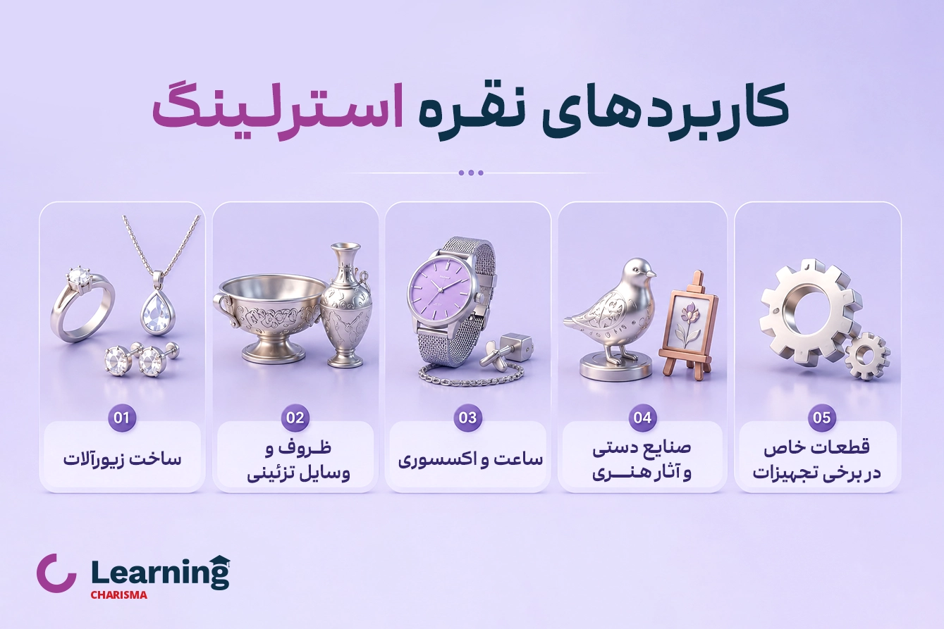 کاربردهای نقره استرلینگ