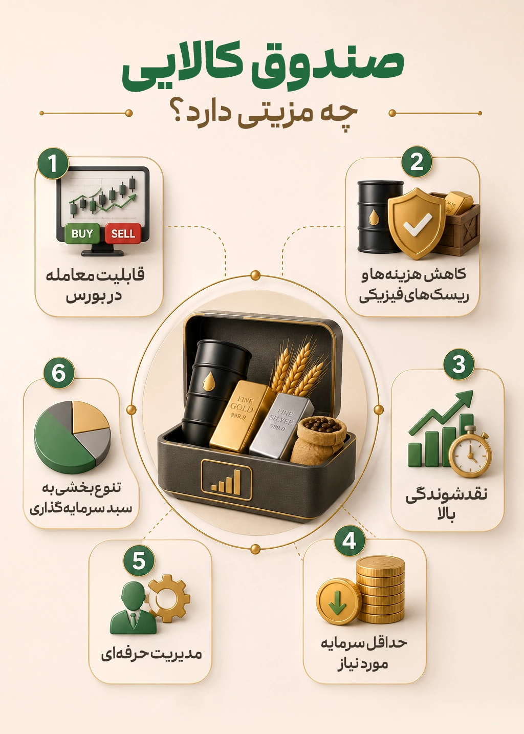 اینفوگرافیک مزایای صندوق کالایی