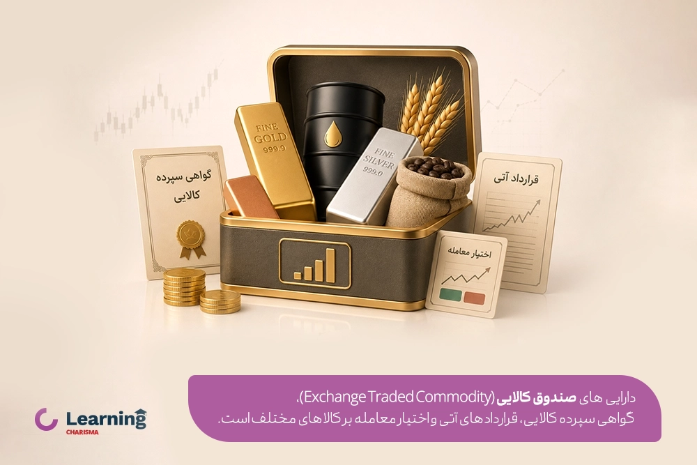 صندوق کالایی و ترکیب دارایی آن